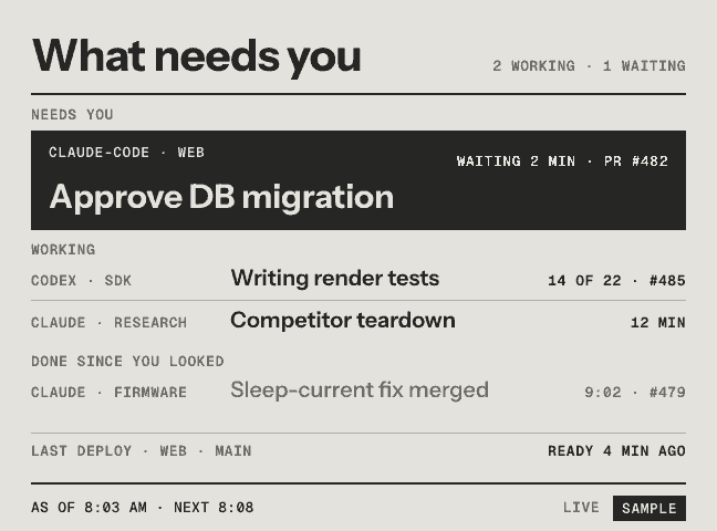 What needs you, printed with sample data