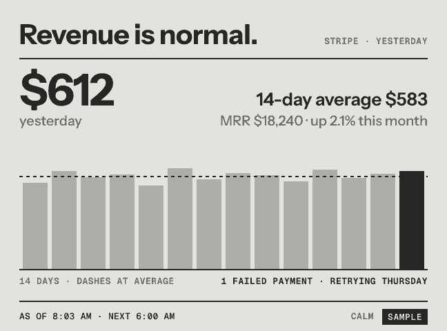 Is revenue normal?, printed with sample data